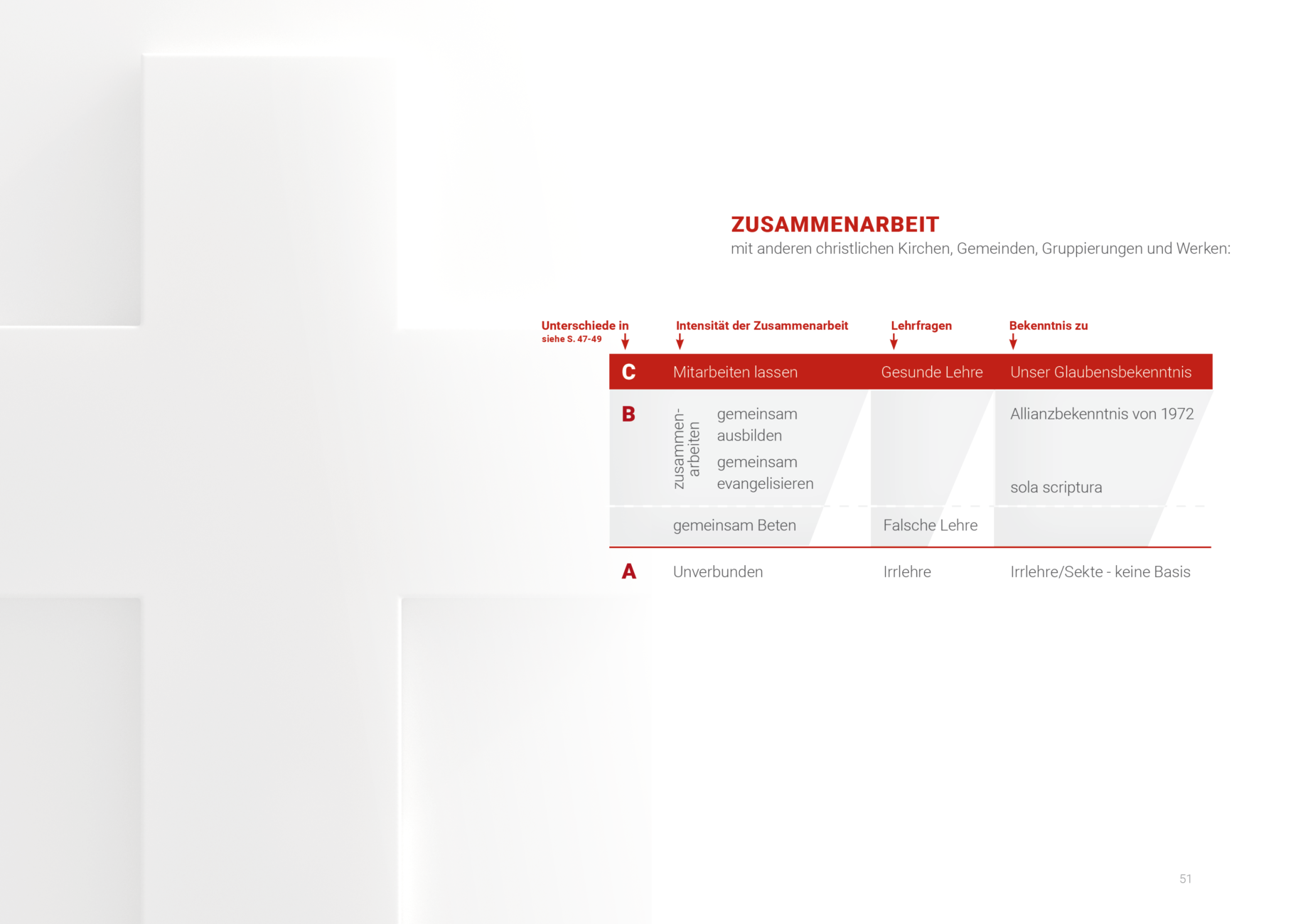 Was wir Glauben Zusammenarbeit